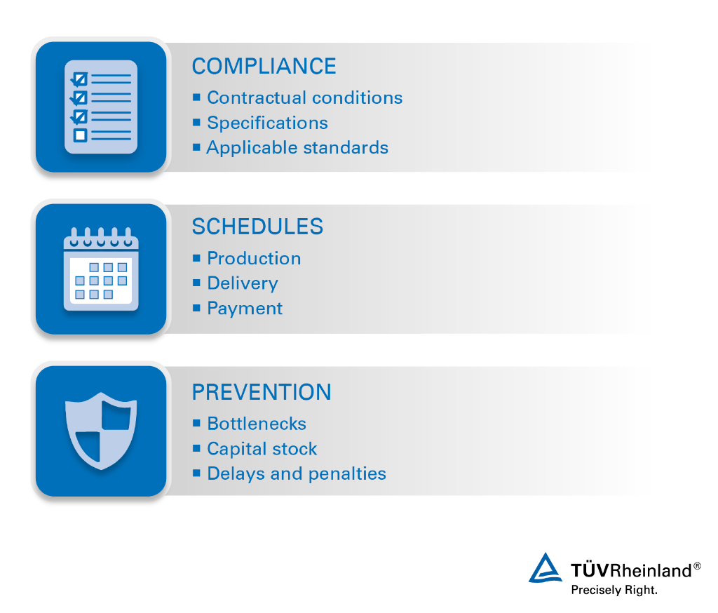 Principaux avantages des services d'expédition du TÜV Rheinland Services d'expédition : principaux avantages
